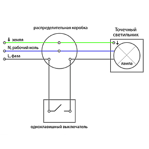 Встраиваемый светильник Feron DL10 15109