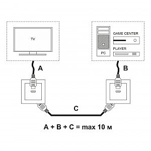 Розетка Werkel W1186001/ Розетка HDMI (белый)