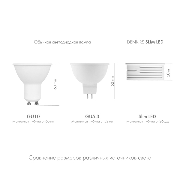 Светодиодный модуль Denkirs DK3000 DK3000-7W