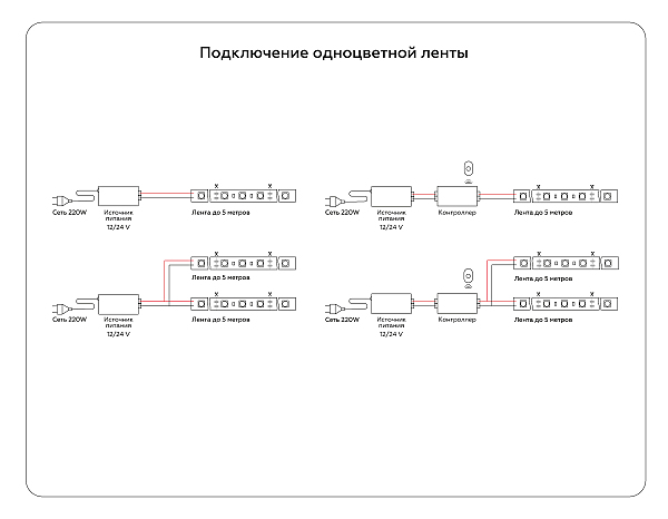 LED лента Ambrella LED Strip 24V GS4003